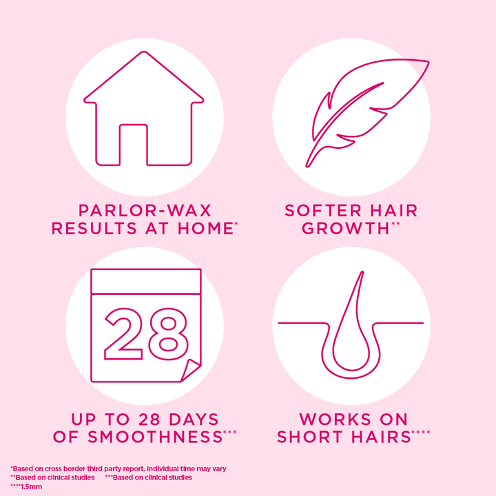 Veet Easy Gel Wax Strips for Body and Legs Dry Skin with Aloe Vera and Green Tea Scent 12 Wax Strips